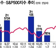 추격 매수 않겠다는 결심…그래도 동전주 '묻지마 투자'는 한다[서학픽]