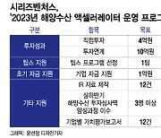 "투자 받고, 예산 받고"…'오션 스타트업' 원스톱 지원 결실 맺다