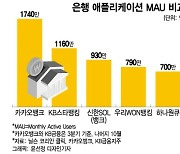 "이용자 몰려 접속 지연까지"…'금융 슈퍼앱' 경쟁 막올랐다