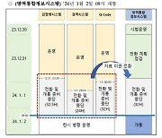 '방역통합정보시스템' 구축 완료…오늘부터 시범운영