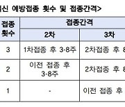 화이자 영유아용 코로나 백신, 26일부터 예약…9600회분 도입