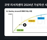 "내년 코인 시총 3배 커질 것"…코빗 리서치센터