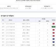 축구토토 승무패 73회차, 적중 건수는 8천 건, 총 적중금은 약 13억 원 [토토투데이]