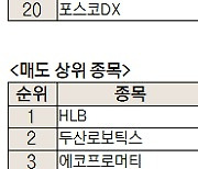 [주식 초고수는 지금] 식지 않는 ‘따따블’ 열기···LS머트리얼즈 순매수 1위