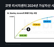 "내년 가상자산 시총, 올해보다 3배 커질 것"