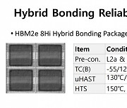 HBM 또 앞서가는 SK하이닉스···'꿈의 패키징' 기술 확보
