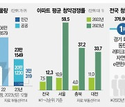 미분양·원가 부담에···전국 아파트 분양 13년來 최저