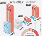 "막대한 세금 투입 공무원·군인연금 추가 개혁 필요"