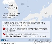 [그래픽] 북한 탄도미사일 발사(종합)