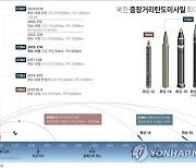 [그래픽] 북한 대륙간탄도미사일 최대 사거리