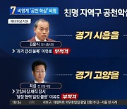 비명계 인사들 줄줄이 ‘낙마’…野, 공천 학살 논란