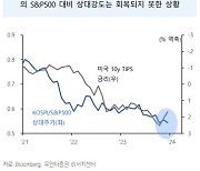 "코스피 아직 과열 아냐…운송·호텔업 주목"