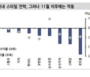 "내년 성장주 편승보다 실적개선주 위주 접근 필요"