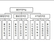 환경부, 물 관리 조직 개편...홍수 대응·댐·하천 관리 조직 신설