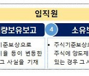 주식기준보상 명확해진다…금감원, 공시제도 개선