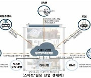 2035년까지 스마트+빌딩 전국에 1만곳 세운다