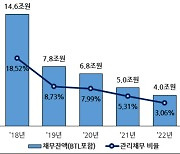 시도교육청 ‘13조’ 빚 다 갚았다…“BTL 잔액만 남아”