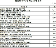 "2023년 인천 연수구를 빛낸 10대 뉴스는 ?"