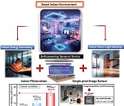 '어두운 실내 촬영 OK'...에너지 흡수 광 이미지 센서 나온다