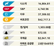 부자가 생각하는 부자 기준, 100억 [3분 브리프]