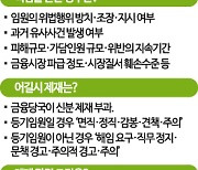 [뉴스속 용어]금융사고별 임원에 책임 묻겠다, ‘책무구조도’