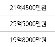 서울 신정동 목동10단지 156㎡ 26억3000만원에 거래