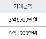 서울 신월동 신월시영아파트 50㎡ 3억6500만원에 거래