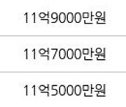 서울 거여동 송파 시그니처 롯데캐슬아파트 59㎡ 11억5000만원에 거래