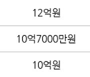 서울 가락동 가락쌍용1차 59㎡ 10억6000만원에 거래