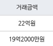 서울 일원동 개포7차우성 83㎡ 22억원에 거래