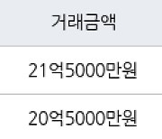 서울 금호동4가 서울숲푸르지오 114㎡ 21억5000만원에 거래