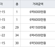 인천 송도동 송도 오션파크 베르디움  84㎡ 6억1500만원에 거래