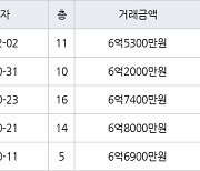 용인 죽전동 새터마을죽전힐스테이트 85㎡ 6억5300만원에 거래