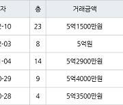 인천 간석동 간석 래미안자이아파트 84㎡ 5억원에 거래