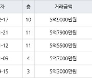 인천 송도동 송도 풍림아이원1단지아파트 84㎡ 5억9000만원에 거래