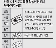 서울 학생인권조례 폐지안 법원서 제동