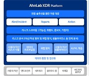 [2023 하반기 인기상품]고객만족-안랩/백신서비스/안랩 XDR