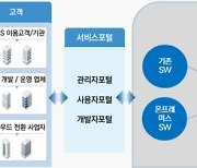 [2023 하반기 인기상품]브랜드 우수/인프라닉스/클라우드 SW솔루션/사스센터