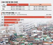 '판박이 빌라' 이유 있었다… 빌라 건축 기준 '24년째 그대로' [부동산 아토즈]