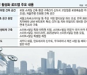 로봇친화 단지 조성… 네옴시티 등 해외 수주 발판 삼는다 [스마트빌딩 1만곳 세운다]