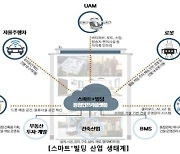 로봇 다니고 UAM 이·착륙 되는 '스마트 빌딩' 국내 1만곳 세운다