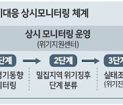 중소기업 밀집지 경영상황 상시 모니터링·맞춤형 지원프로그램 제공