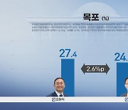 [여론조사①]목포 '초접전'..해완진 '박지원' 독주