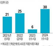 내년 신속통합기획 후보지 30곳 '역대 최다' 전망