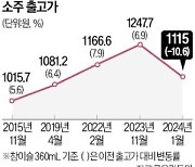 소주 출고가 인상 52일 만에 내려…식당서 가격 내릴지 미지수