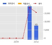 컨텍 수주공시 - 7.3m급 S/X-band 겸용 안테나 시스템 제작 44.4억원 (매출액대비  34.79 %)