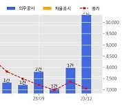 한신공영 수주공시 - 송산그린시티 서측지구 1단계 제1공구 조성공사 335.9억원 (매출액대비  2.8 %)