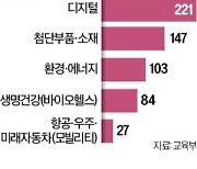 연세대 빅데이터·동국대 AI…석·박사 정원 582명 늘린다