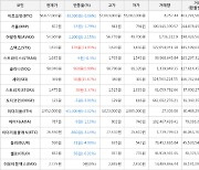 가상화폐 비트코인 -33,000원 하락한 56,677,000원에 거래