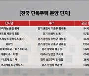 층간소음에 자유로운 '단독주택' 주목